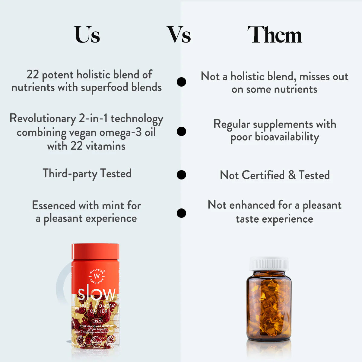 Wellbeing Nutrition Multi + Omega for Her Slow – 22 Essential Nutrients with Vegan Omega-3 & Antioxidants | Hormonal Balance, Energy, Immunity & Skin Health Support | 60 Capsules