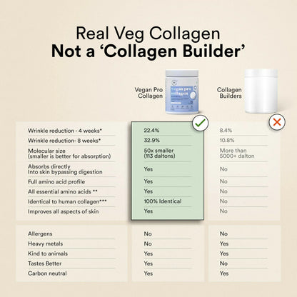 Wellbeing Nutrition Vegan Pro Collagen Powder with Vitamin C & E