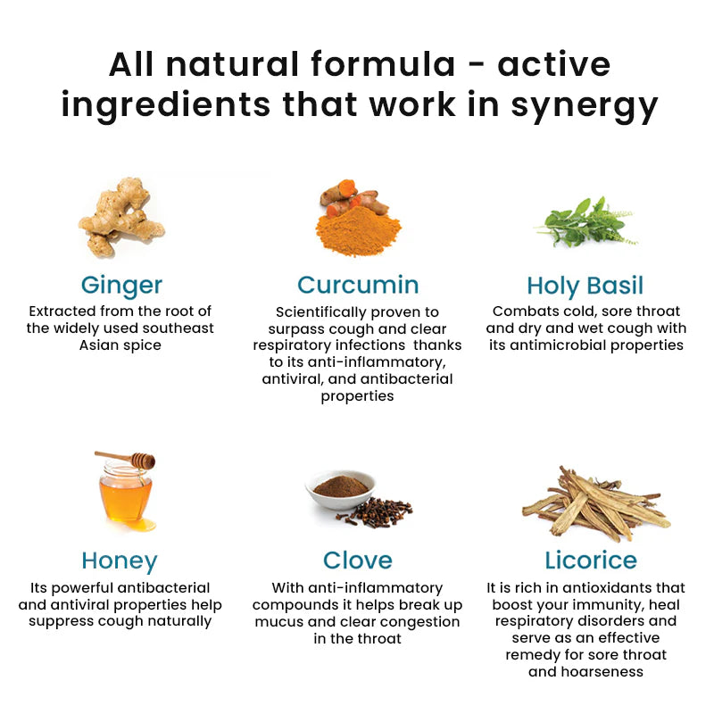 Wellbeing Nutrition Throat Relief