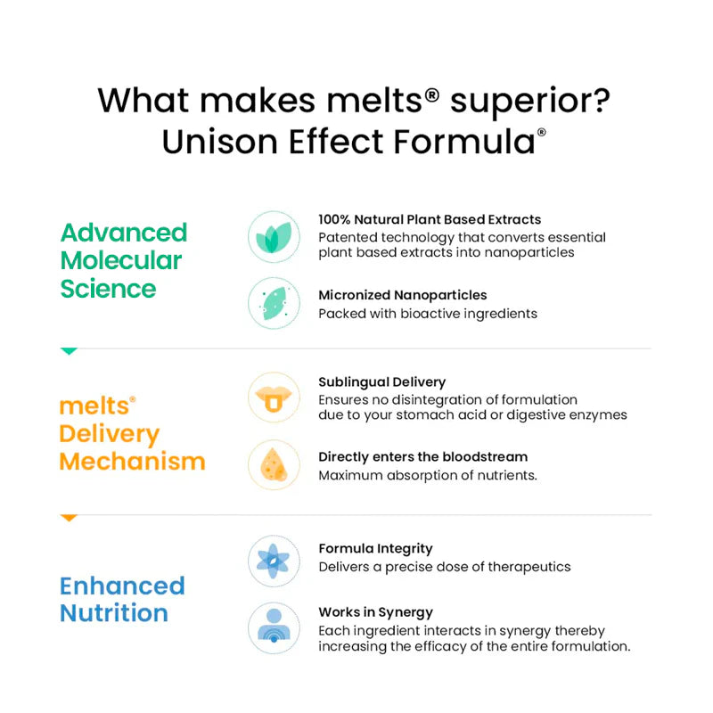 Wellbeing Nutrition Healthy Gut