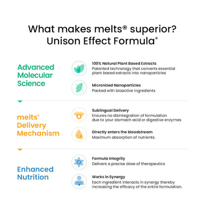 Wellbeing Nutrition Healthy Gut