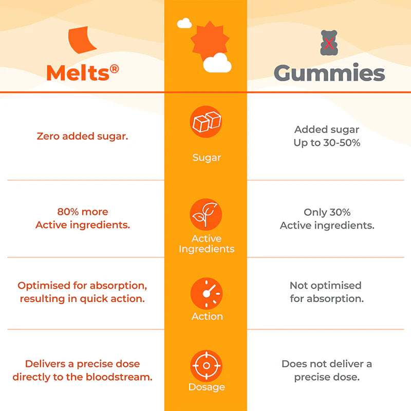 Wellbeing Nutrition Natural Vitamin D3