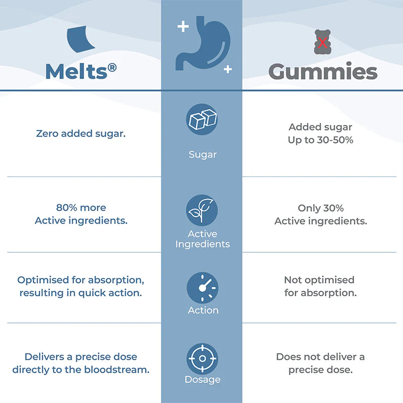 Wellbeing Nutrition Healthy Gut
