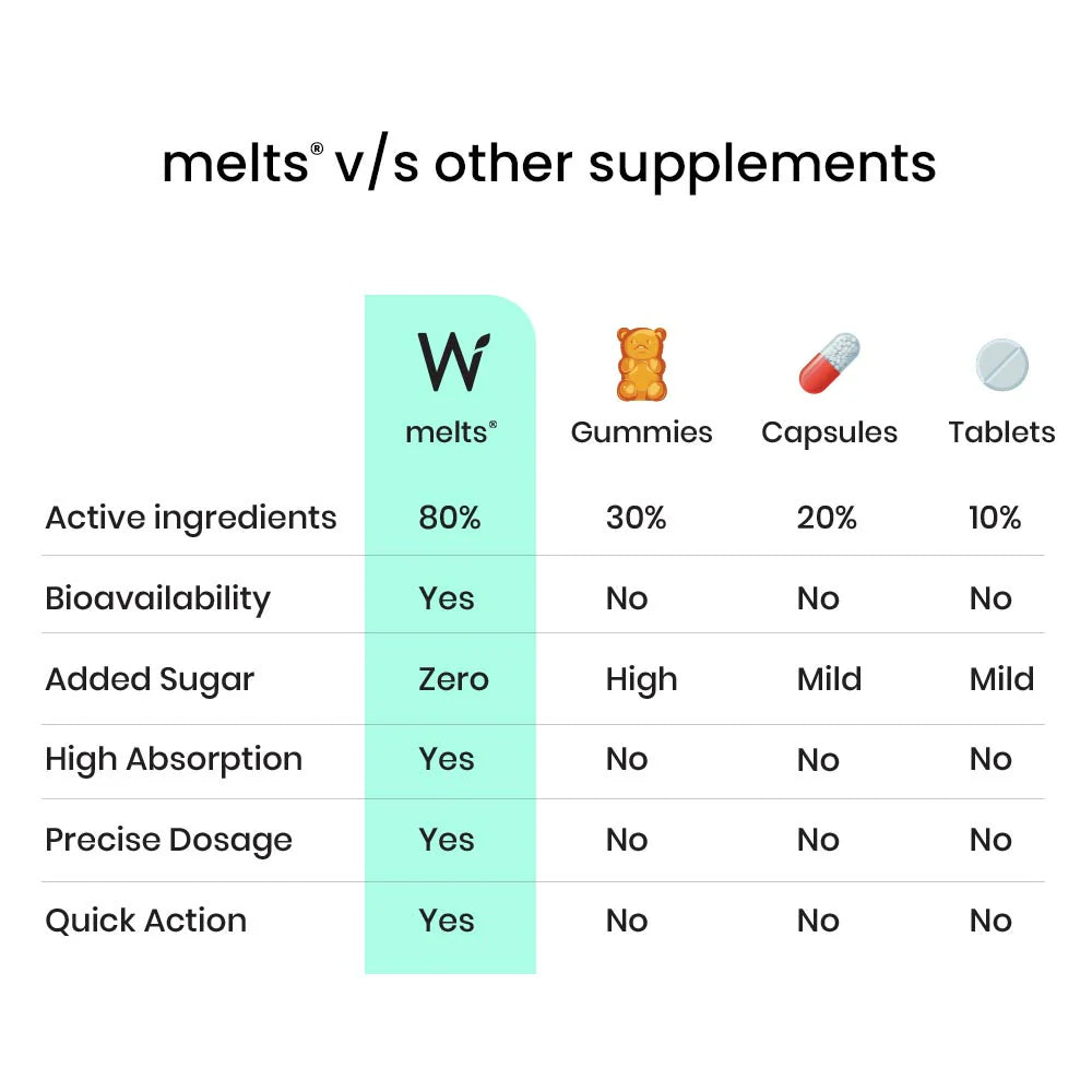 Wellbeing Nutrition Vegan Vitamin B12