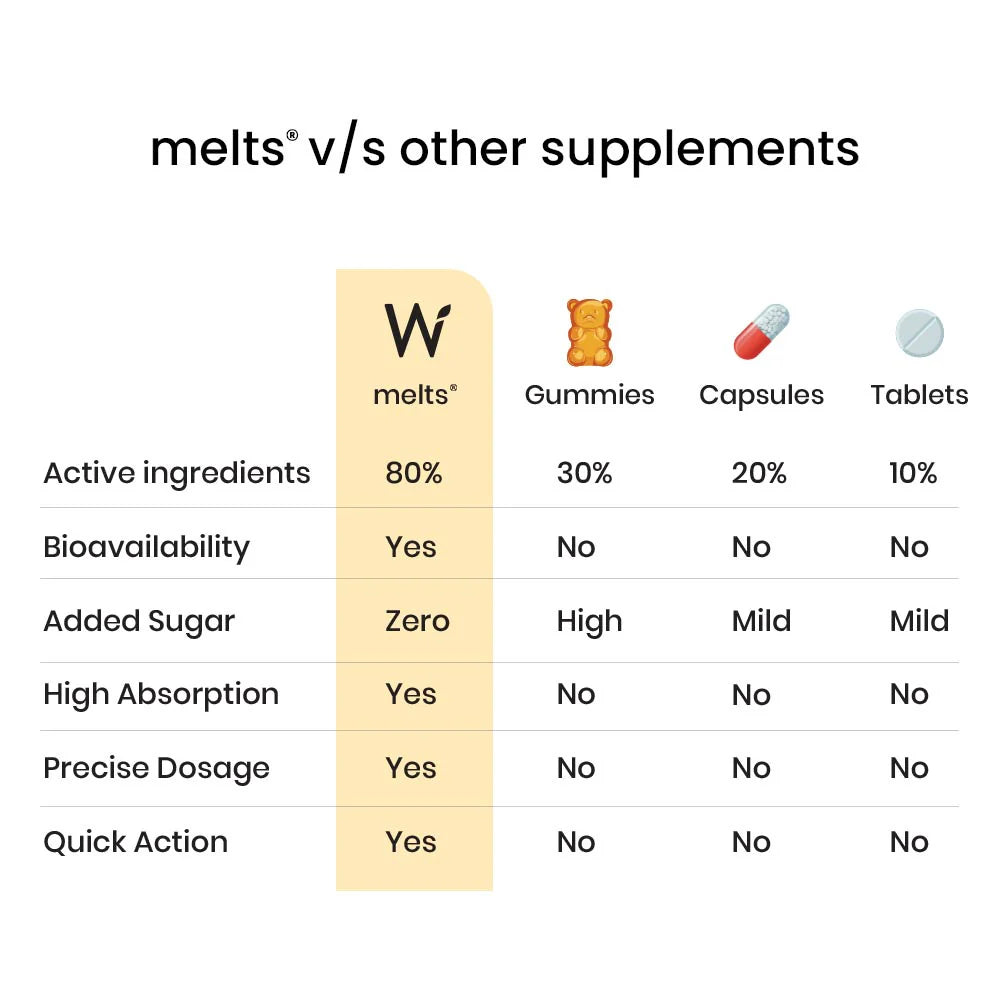 Wellbeing Nutrition Natural Vitamin D3