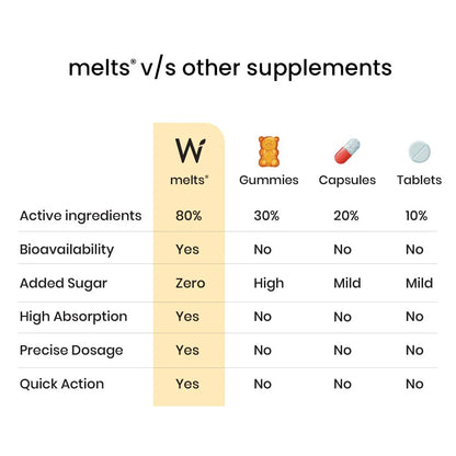 Wellbeing Nutrition Natural Vitamin D3