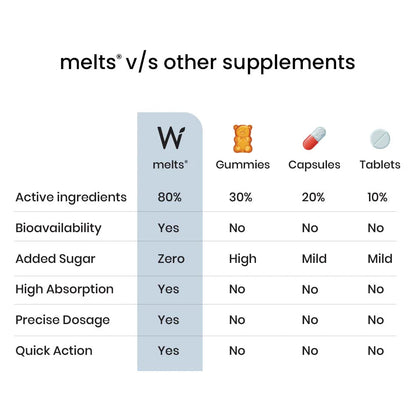 Wellbeing Nutrition Healthy Gut