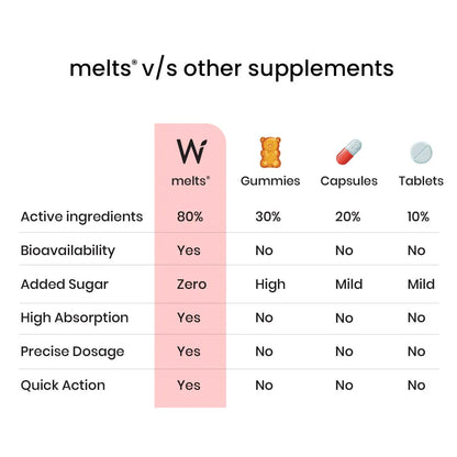 Wellbeing Nutrition Instant Energy