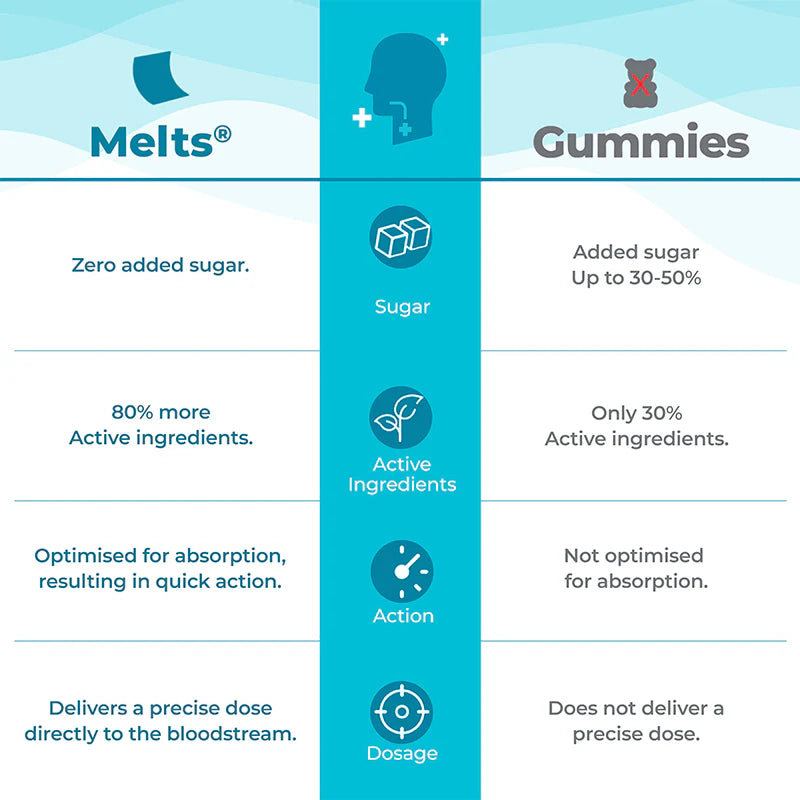 Wellbeing Nutrition Throat Relief
