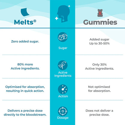 Wellbeing Nutrition Throat Relief